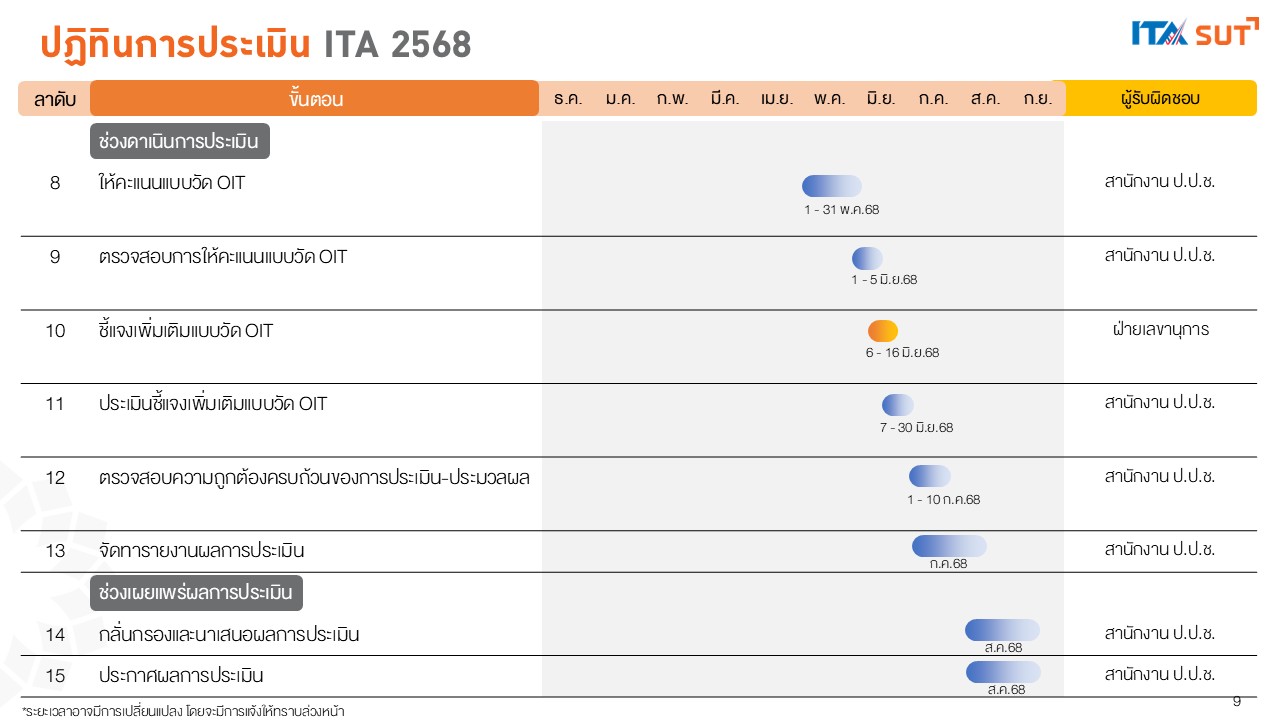 ita68-5