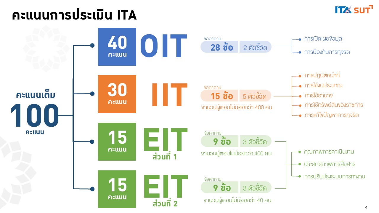 ita68